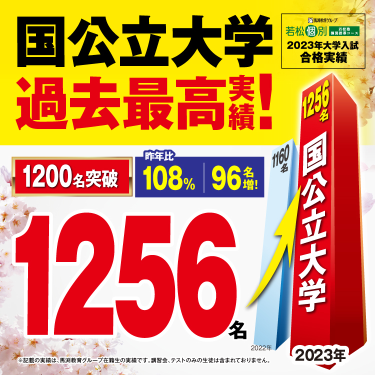 2023年 合格実績