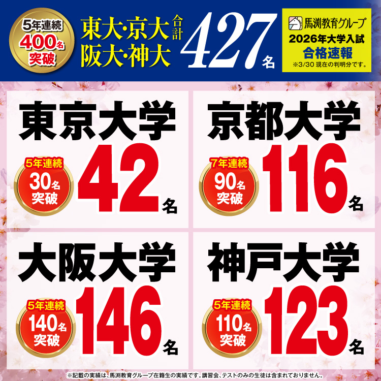 2026年大学受験合格実績