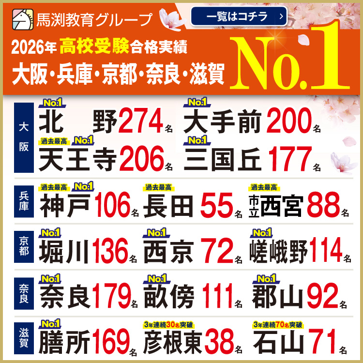 高校受験合格実績